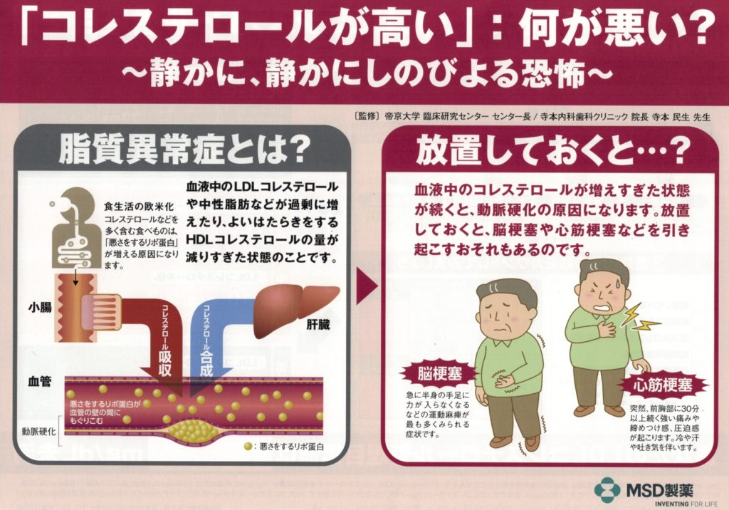 高コレステロールの原因