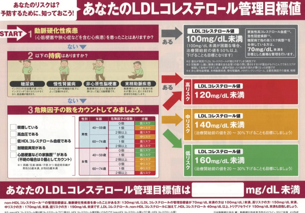 50 代 女性 コレステロール 値 血圧の正常値30代・40代・50代・60代・70代年齢別新基準一覧表は腑に落ちた！