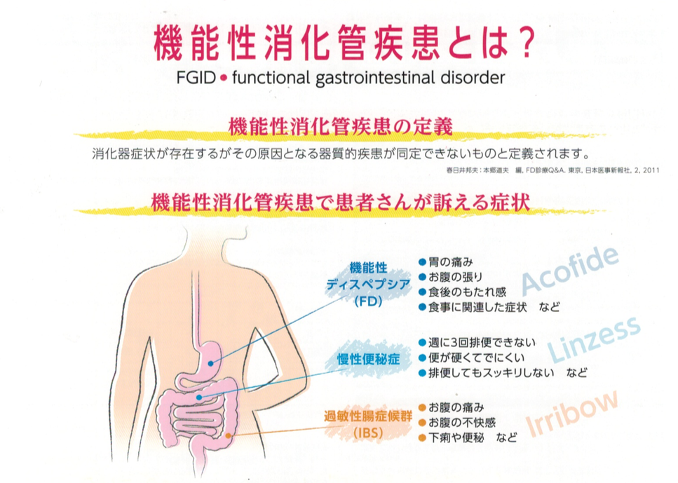 過敏性腸症候群外来 春日駅前あべファミリークリニック 内科 脳外科 整形外科 公式 文京区 後楽園駅1分