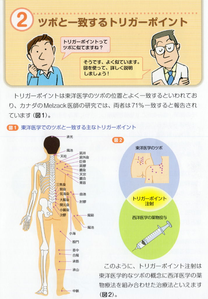 トリガー ポイント 注射 と ブロック 注射 の 違い