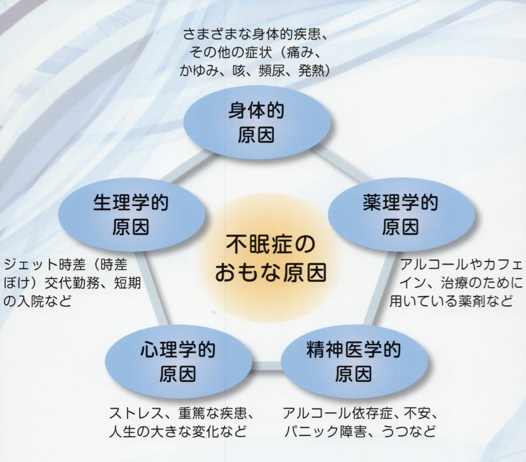 不眠症外来 春日駅前あべファミリークリニック内科 脳外科 整形外科【公式】文京区 後楽園駅1分 