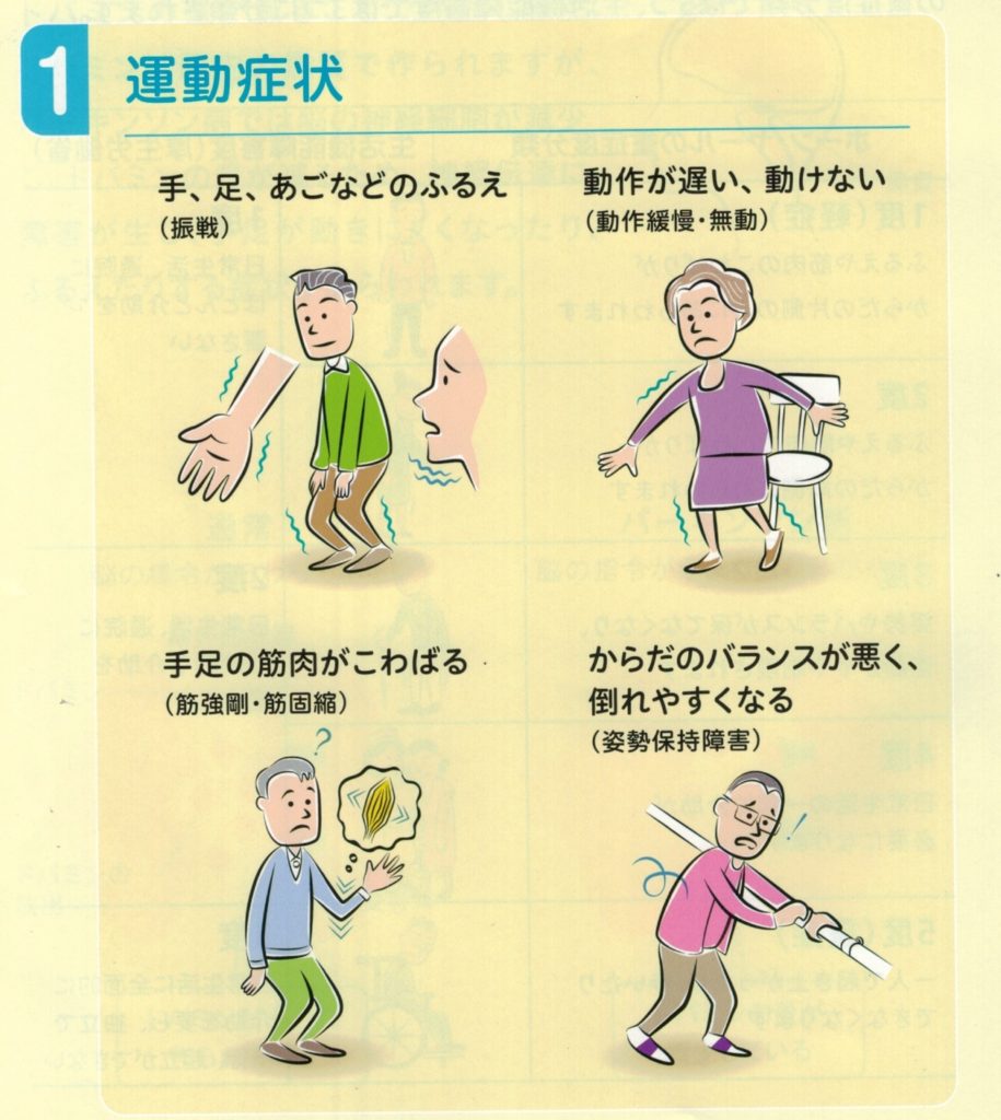 パーキンソン病 むずむず脚症候群 春日駅前あべファミリークリニック 内科 脳外科 整形外科 公式 文京区 後楽園駅1分