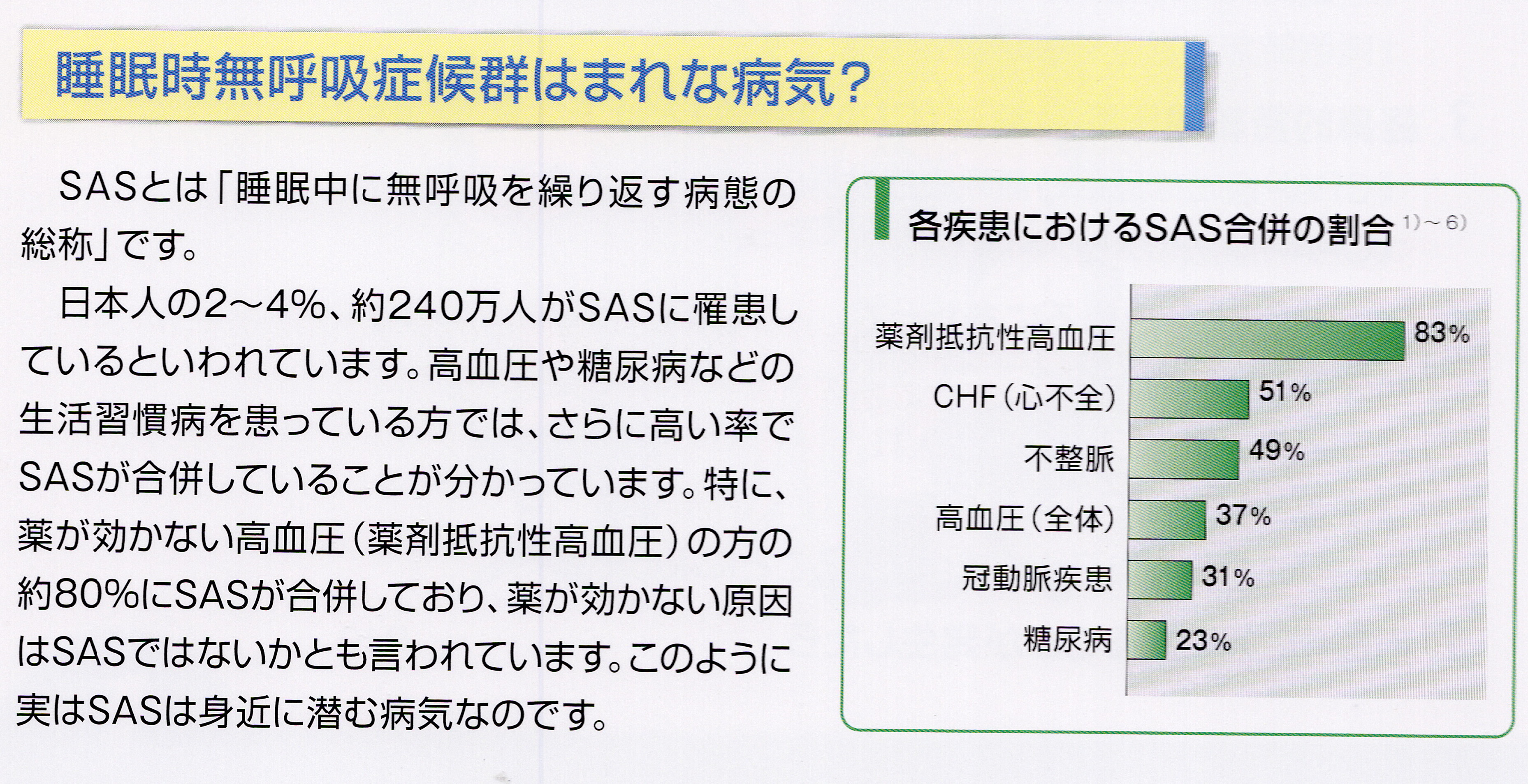睡眠時無呼吸症候群外来 | 春日駅前あべファミリークリニック