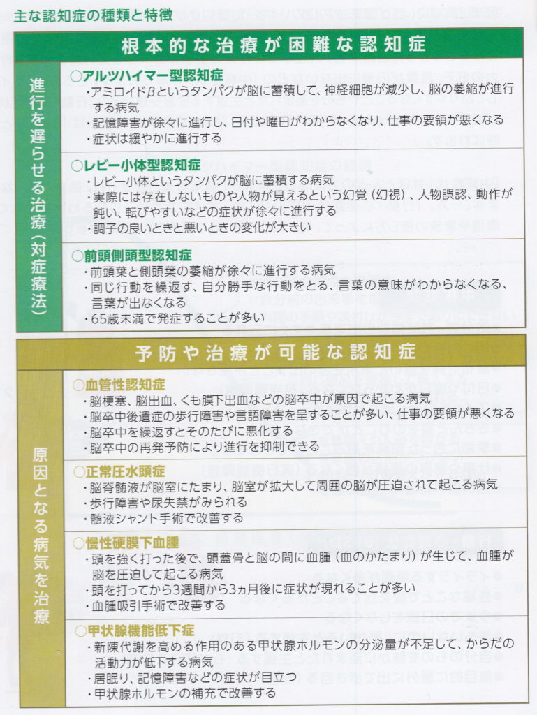 物忘れ 認知症外来 春日駅前あべファミリークリニック 内科 脳外科 整形外科 公式 文京区 後楽園駅1分