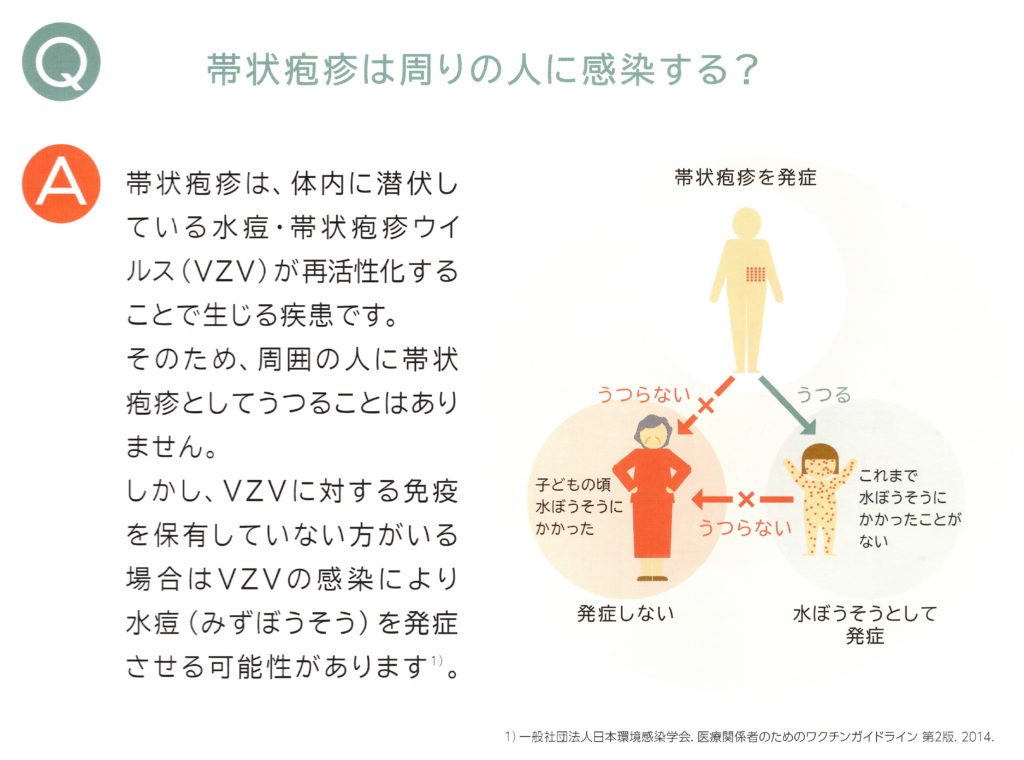 帯状 疱疹 うつる いつまで