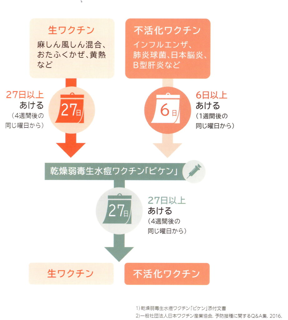 疱疹 痛み だけ 帯状